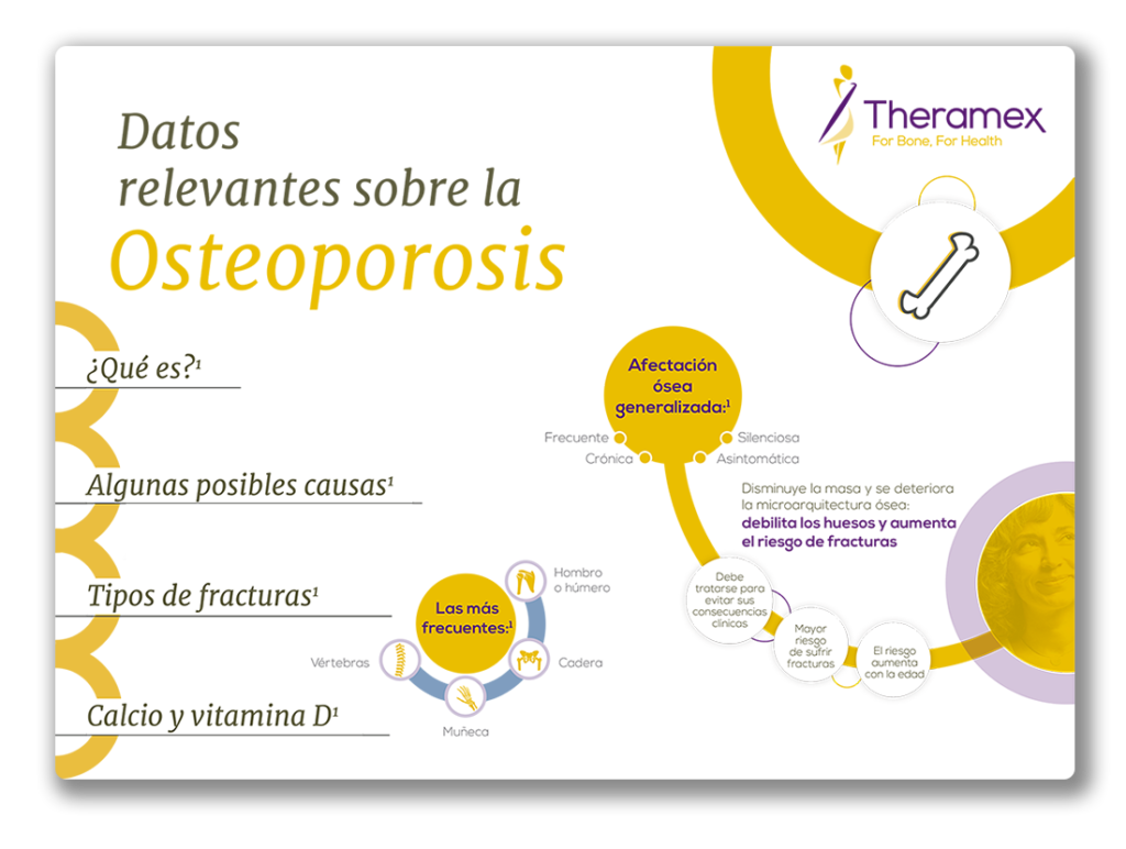 Infografía sobre osteoporosis - Datos relevantes